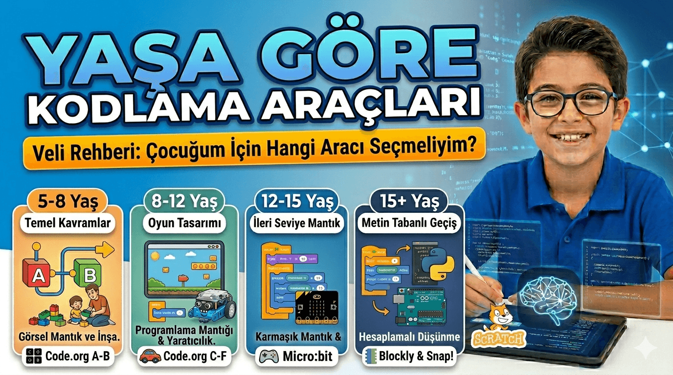Blok Tabanlı Kodlama Araçları — Scratch ve Karşılaştırmaları