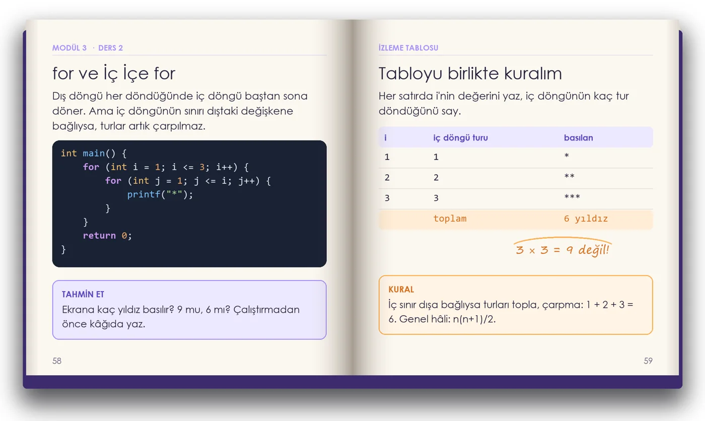 "9 mu, 6 mı?" — izleme tablosuyla tuzağı yakalamak